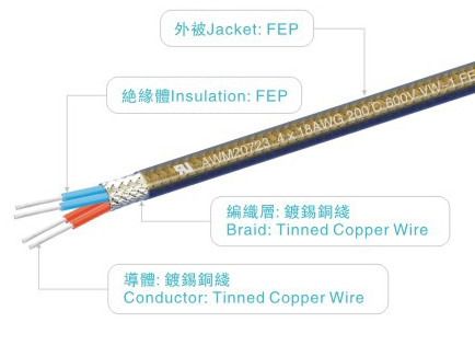 FEP wires UL758 AWM20753 22AWG 600V/200C brown  for heater home appliance light industrial power