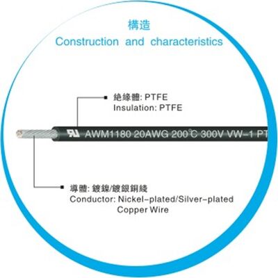 Fil PTFE UL1180 avec température nominale de 200°C, tension nominale de 300V et conducteur en cuivre toronné pour câblage interne